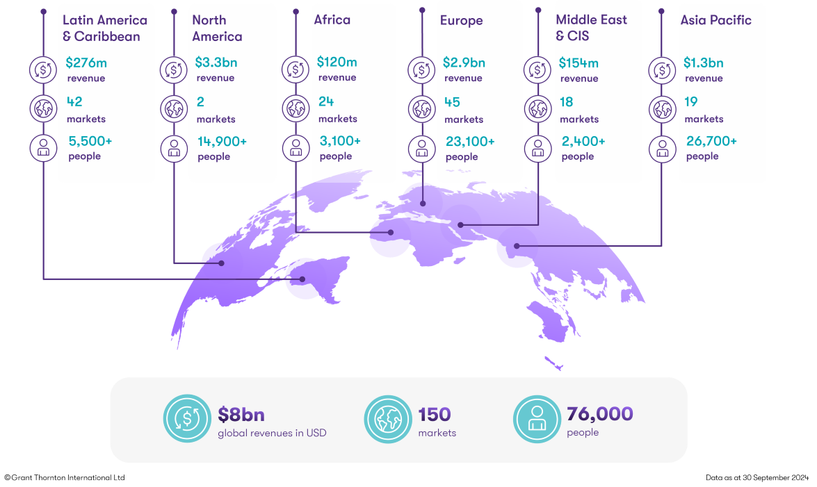 global map and stats