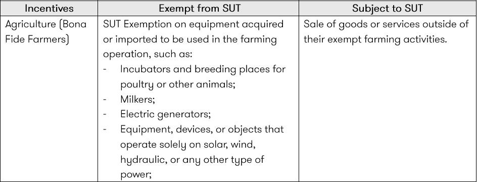 SUT Considerations Table 01