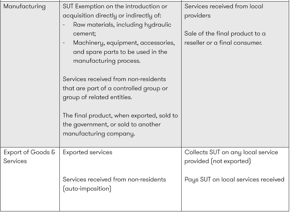 SUT Considerations Table 03