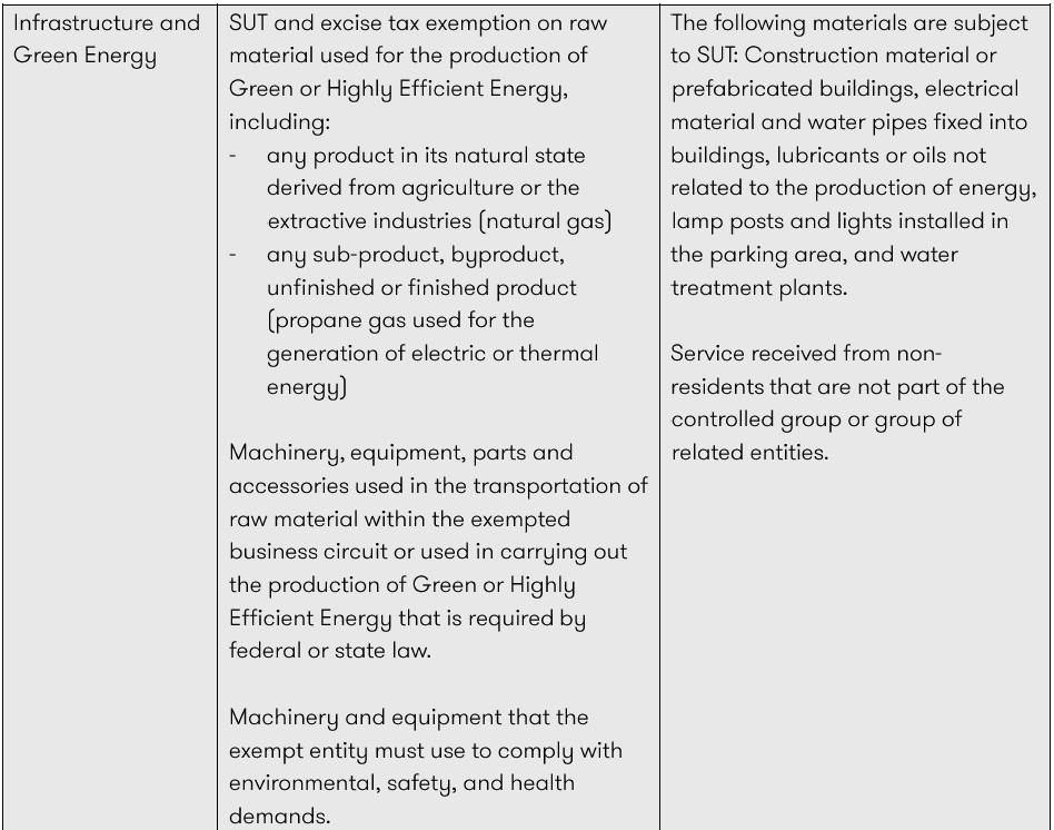 SUT Considerations Table 04