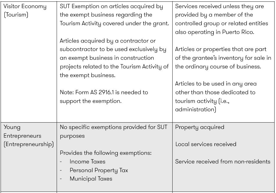 SUT Considerations Table 06