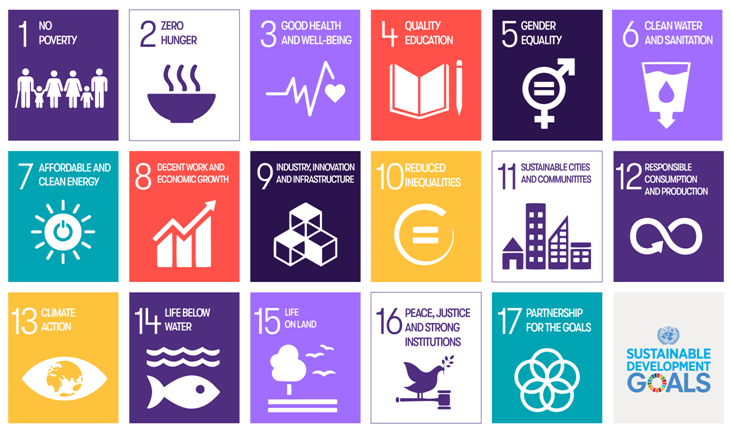 Sustainability goals tiles