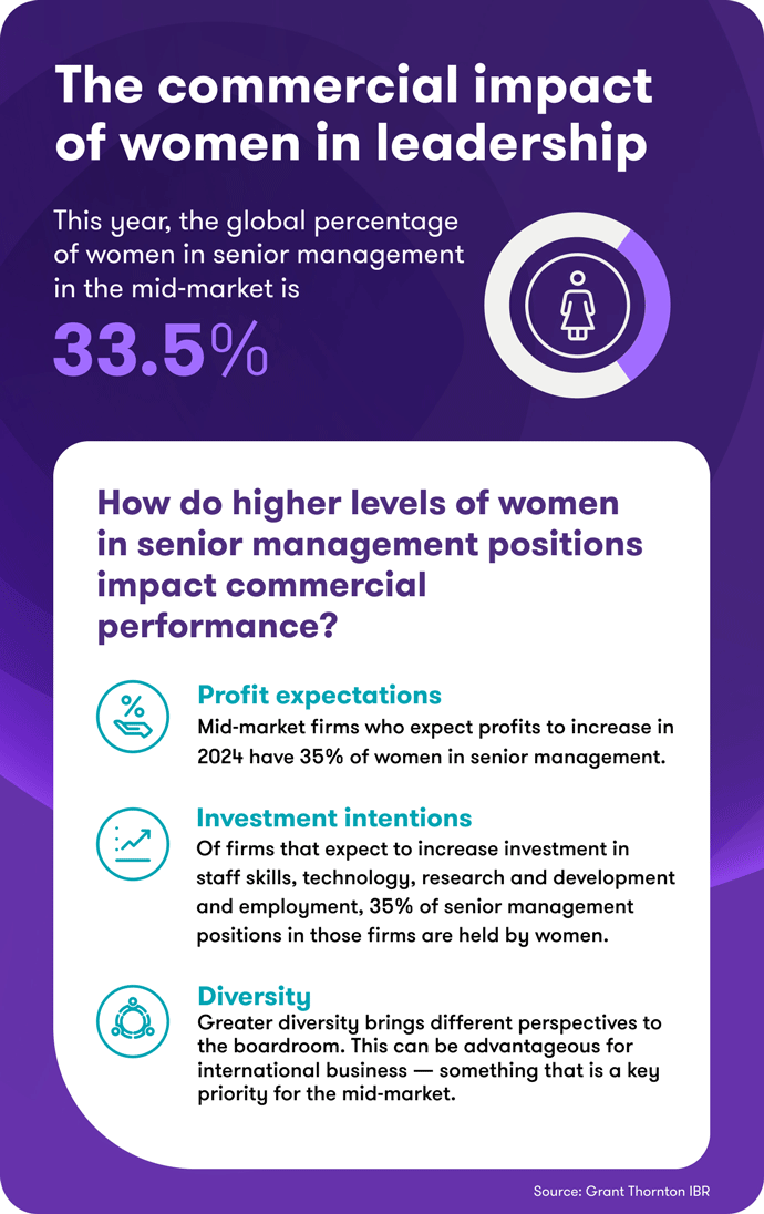 Download women in leadership infographic