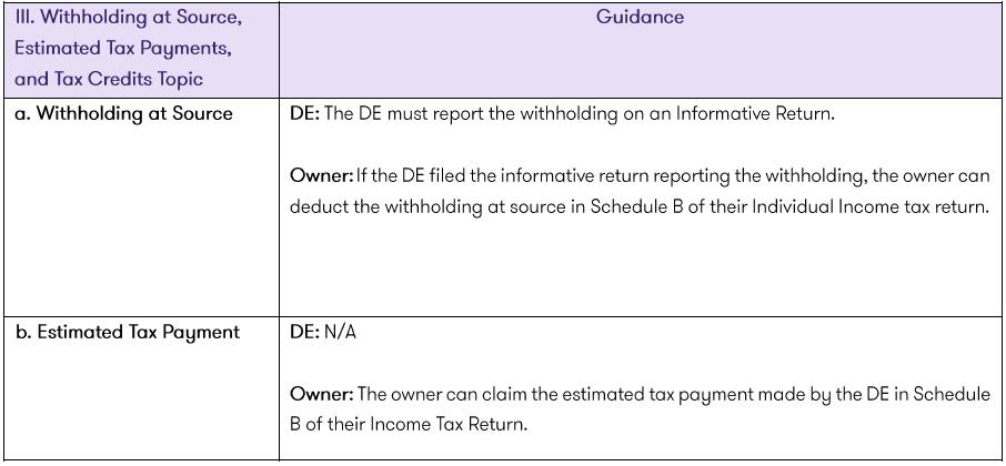 withholdings table
