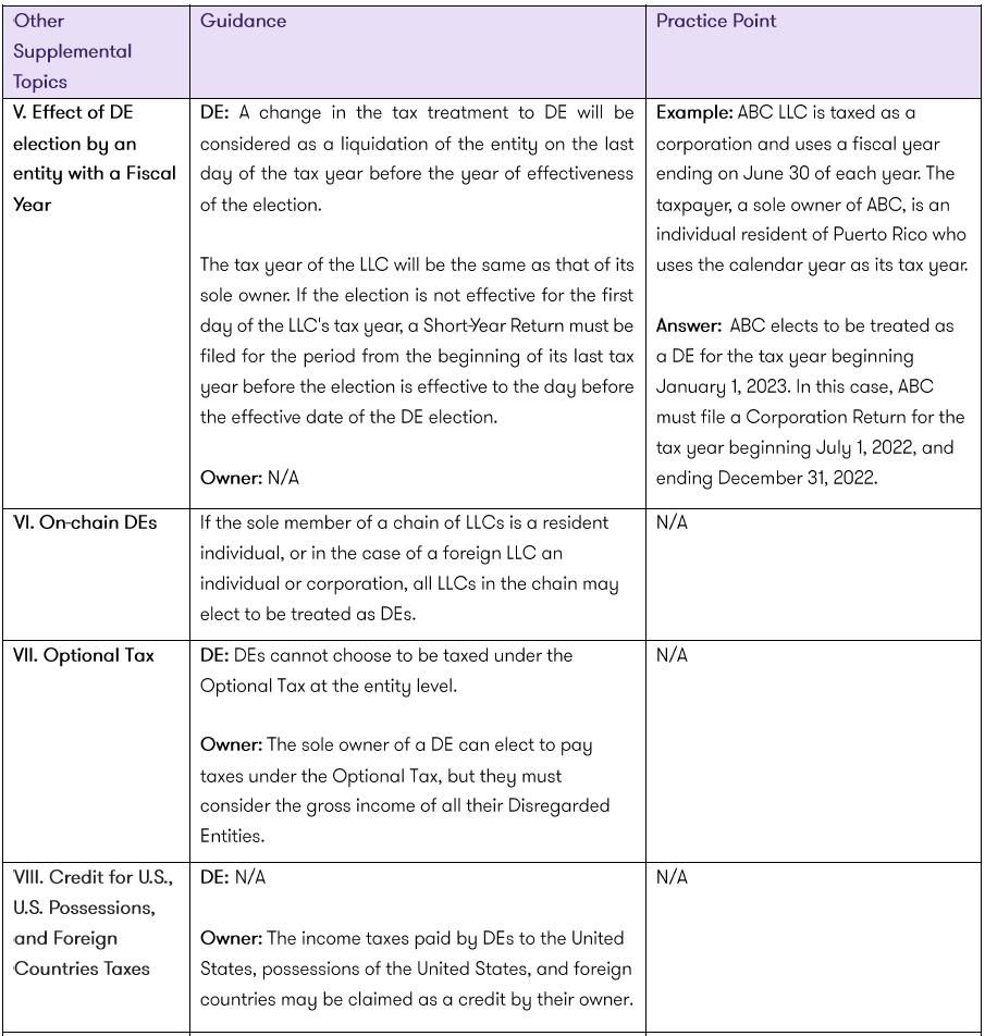 topics table 3
