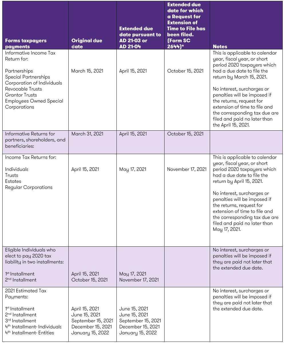 2020 Deadlines established by Puerto Rico and United States tax