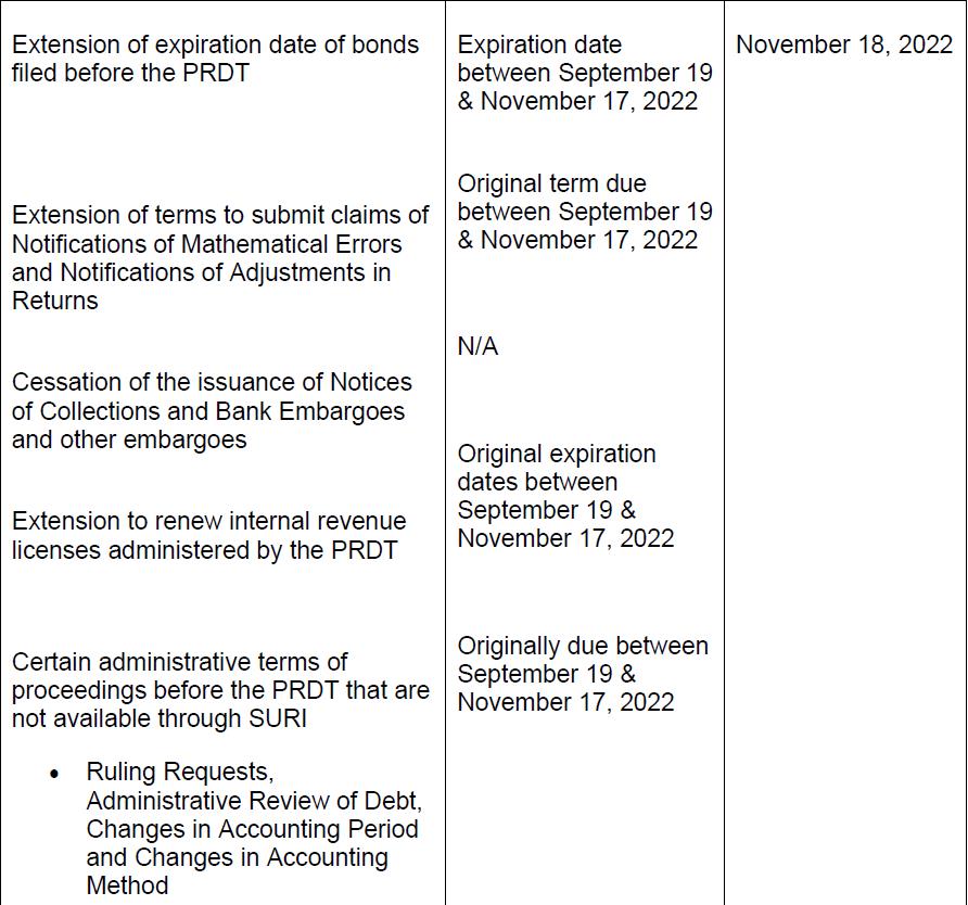 9.30.22 PR Treasury announces Tax Administration Measures due to the Impact of Hurricane Fiona on the Island_T02.jpg
